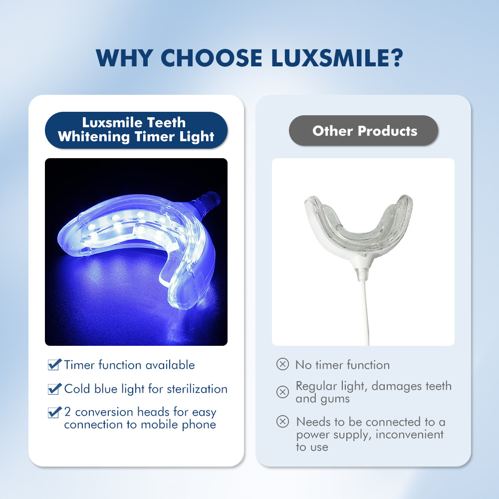 Luxsmile-歯のホワイトニングペン,LEDライト付きU - Teeth Whitening Pens のレビューと価格